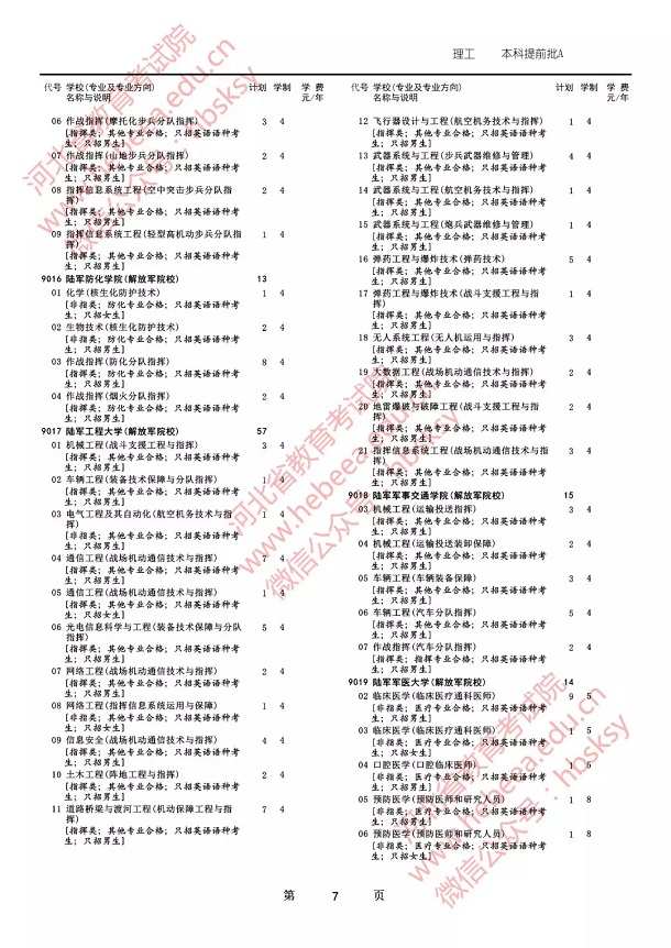 2019各军校在河北省招生人数是多少