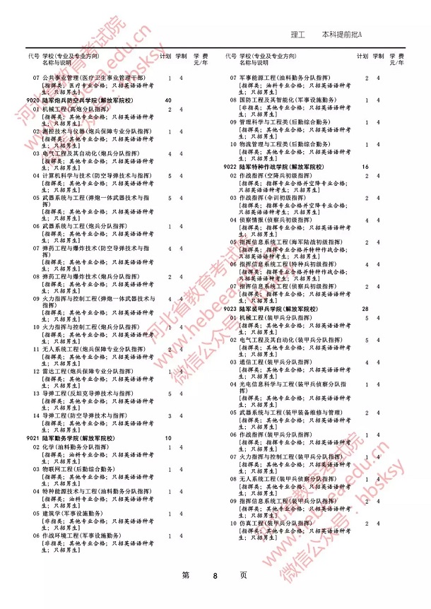 2019各军校在河北省招生人数是多少