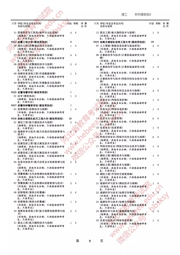 2019各军校在河北省招生人数是多少