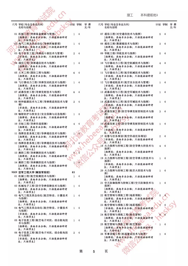 2019各军校在河北省招生人数是多少