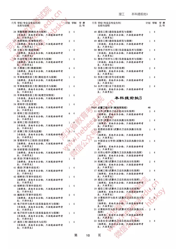 2019各军校在河北省招生人数是多少