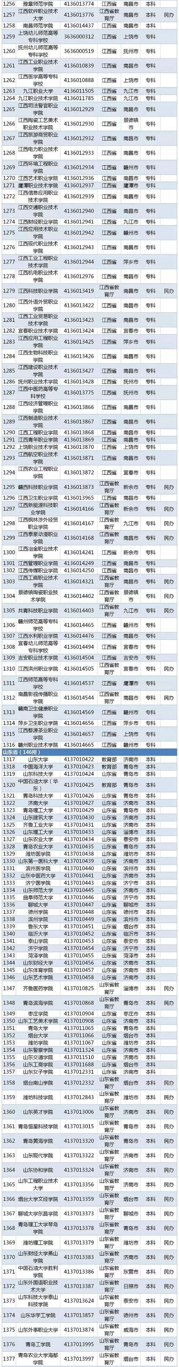 2020全国高校名单 有哪些公办民办学校【教育部】