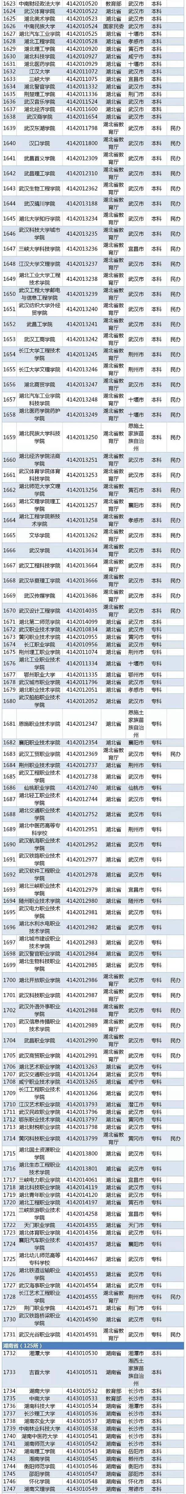 2020全国高校名单 有哪些公办民办学校【教育部】