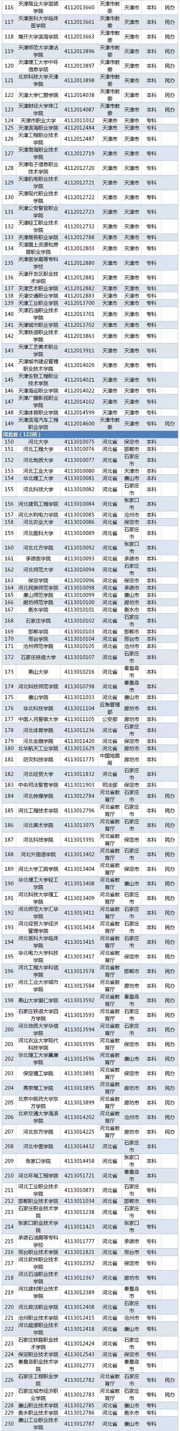 2020全国高校名单 有哪些公办民办学校【教育部】