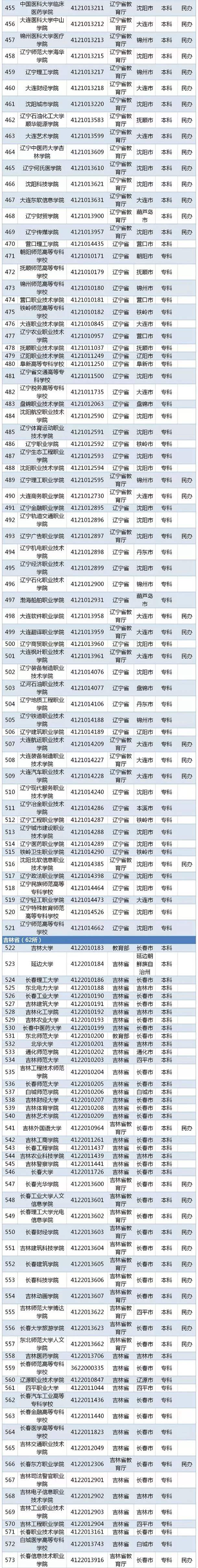 2020全国高校名单 有哪些公办民办学校【教育部】