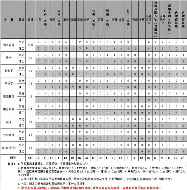 上海海关学院2019年招生计划 招生人数是多少