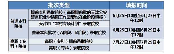 天津高考志愿什么时候报