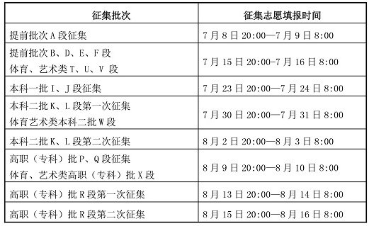 甘肃一本征集志愿什么时候填报