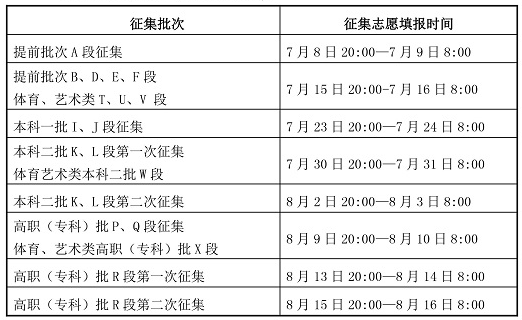 甘肃2019高考专科征集志愿填报时间