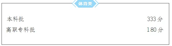 2019重庆高考专科分数线公布：文科180 理科180