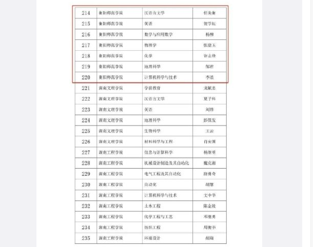 2019年湖南省一流本科专业建设点名单公布