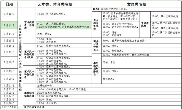 2019广东高考录取批次设置及时间安排