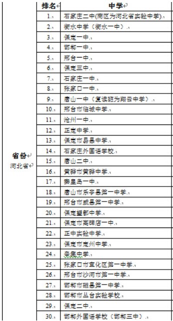 河北省高中排名前50学校名单