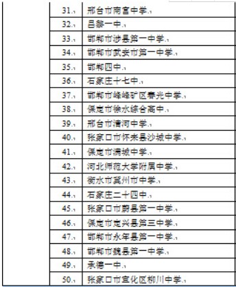河北省高中排名前50学校名单