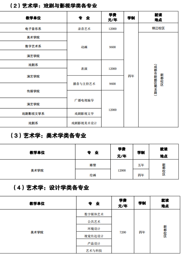 四川音乐学院有哪些专业