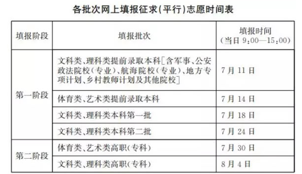 2019年江苏高考录取查询时间