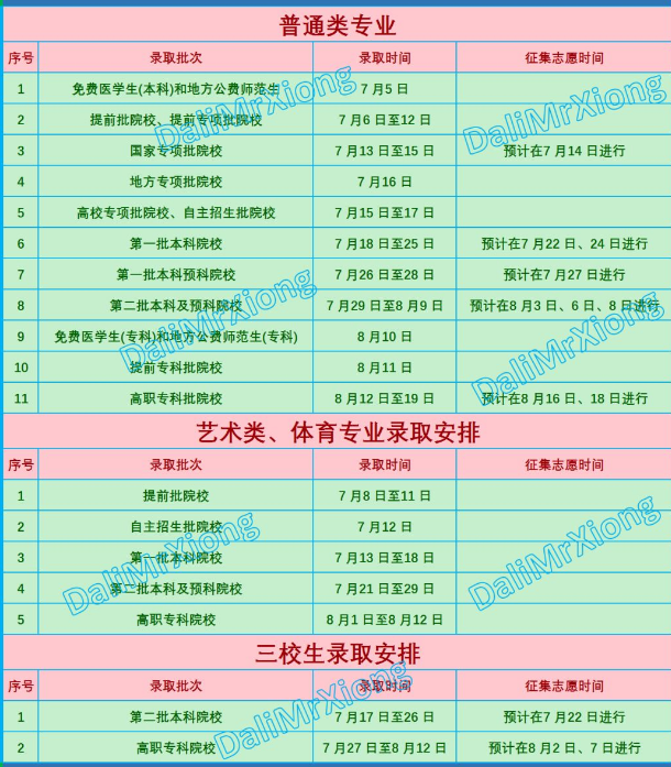 2019云南高考录取结果查询时间及通知书发放时间