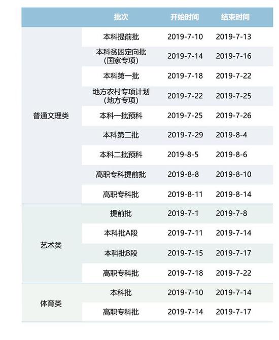 重庆2019本科二批什么时候录取