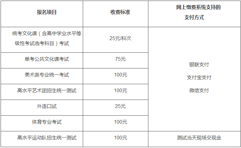2020北京高考报名缴费标准