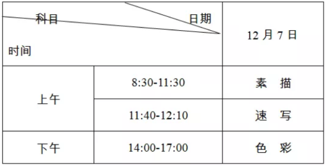 2020湖南美术统考/联考报名及考试时间汇总