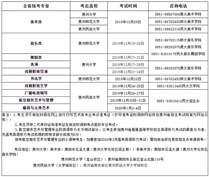 2020贵州艺术类专业统考时间及地点