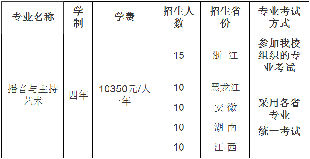 2020浙江工业大学艺术类专业招生简章