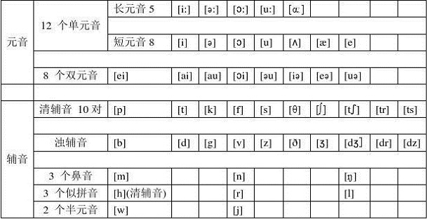 半元音字母有几个