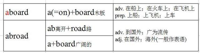 aboard和abroad的区别