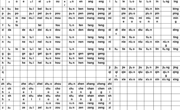 音节要不要标声调