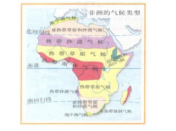 非洲的气候类型