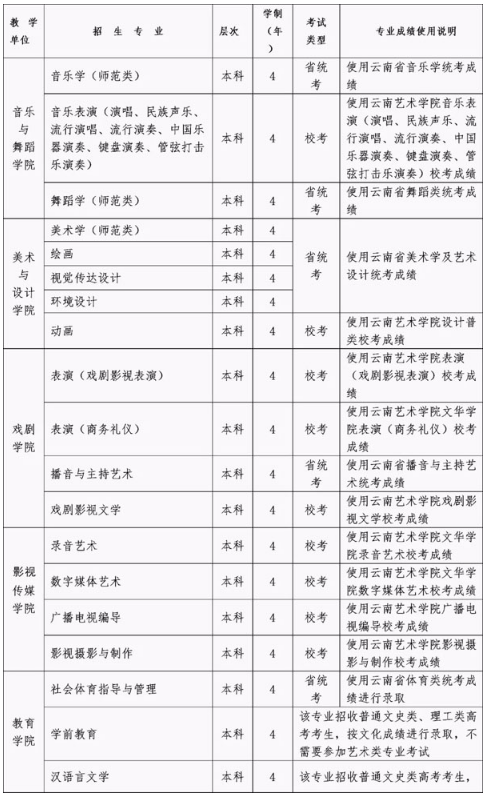 2020云南艺术学院文华学院校考报名时间及招生专业