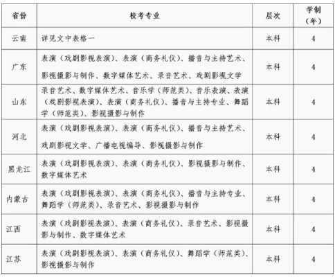 2020云南艺术学院文华学院校考报名时间及招生专业