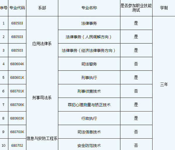 宁夏警官职业学院2020年高职分类考试招生简章
