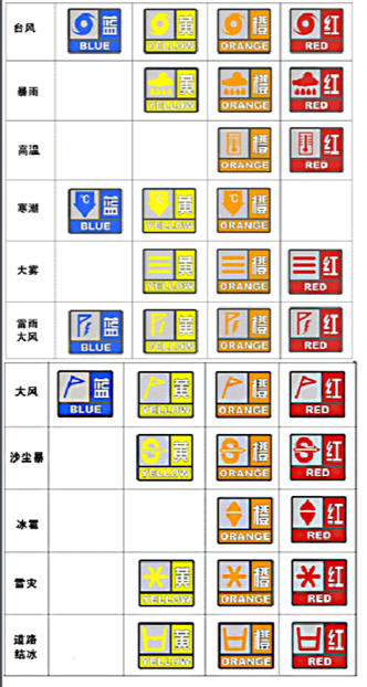 气象灾害预警信号颜色