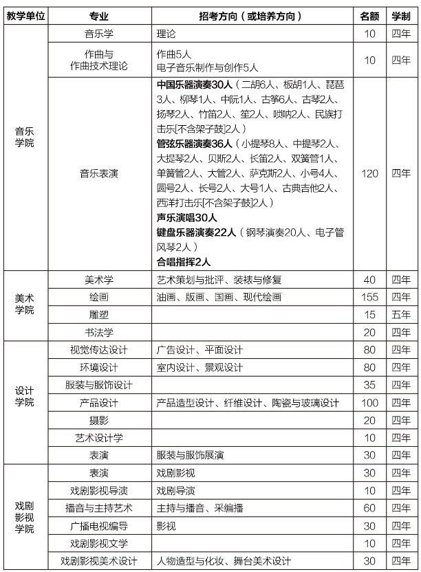 本科招生专业计划