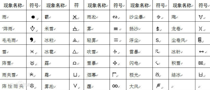 3个弯弯是什么天气符号天气预报