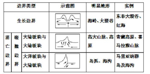 板块张裂最终会形成什么及示例图