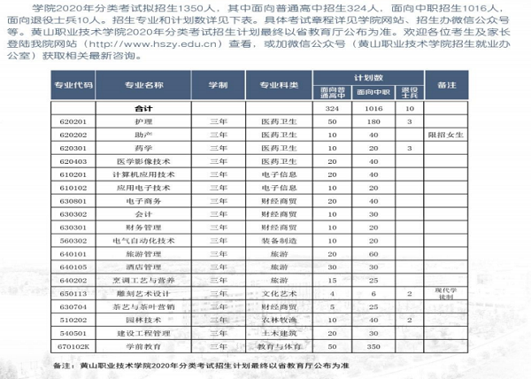 黄山职业技术学院2020年分类招生简章