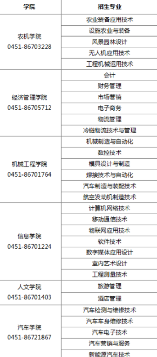 黑龙江农业工程职业学院2020年单招专业