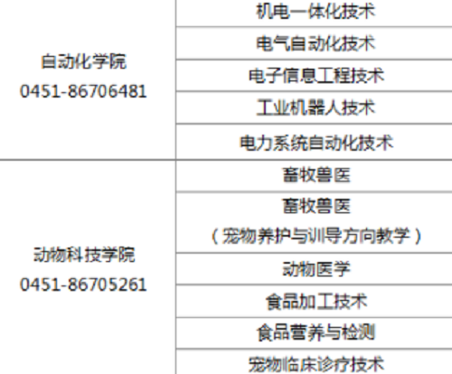 黑龙江农业工程职业学院2020年单招专业