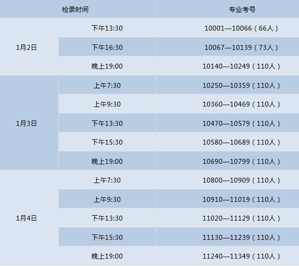 2020甘肃戏剧与影视学类专业统考时间安排