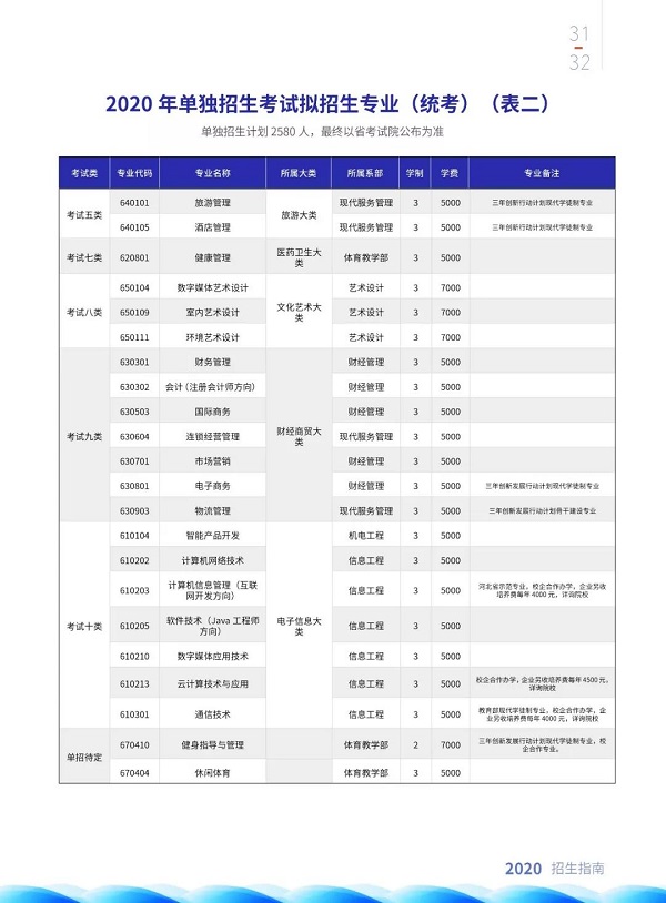 河北建材职业技术学院2020招生计划及专业有哪些