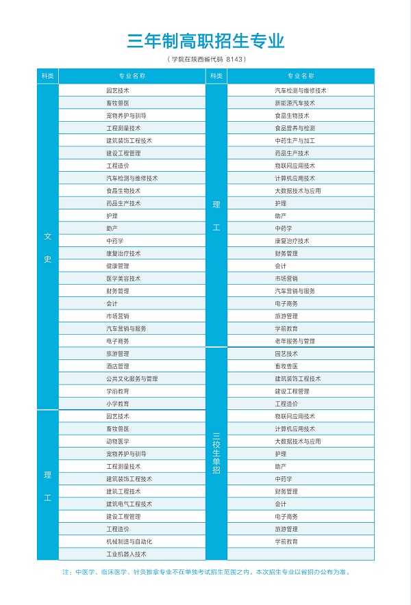 渭南职业技术学院2020年单独考试招生专业