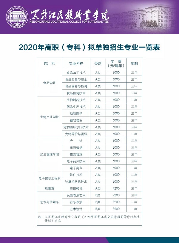 黑龙江民族职业学院2020年单考单招专业