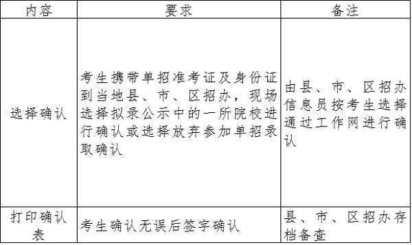 云南工程职业学院2020年单独考试招生章程