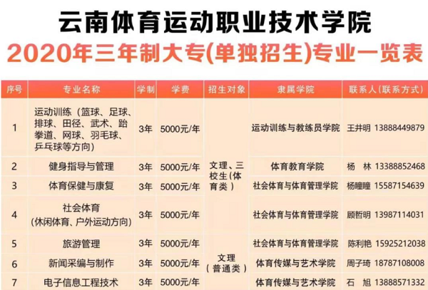 云南体育运动职业技术学院2020年单独招生简章
