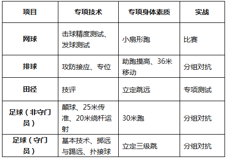 2020上海大学高水平运动队招生章程
