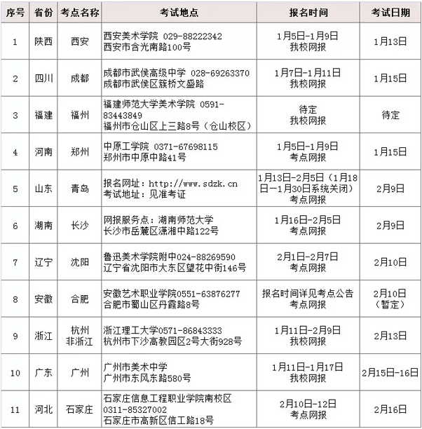 报名、考试时间和地点