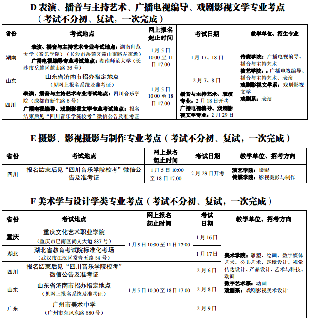2020四川音乐学院省外校考报名及考试时间