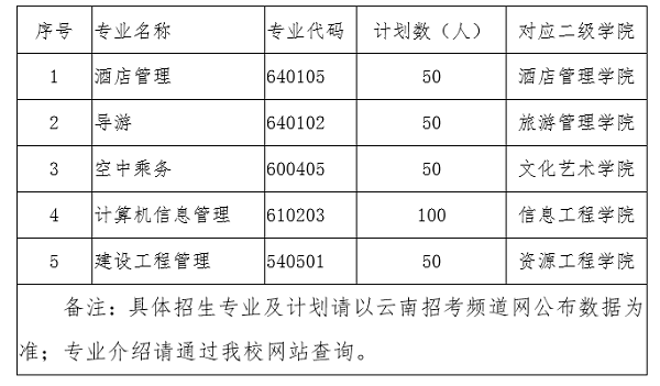 2020年云南旅游职业学院单独考试招生章程